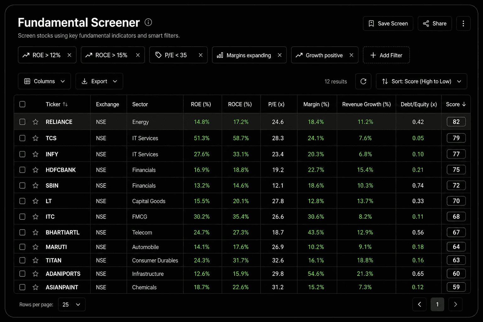 Screen 1,800+ NSE & BSE names